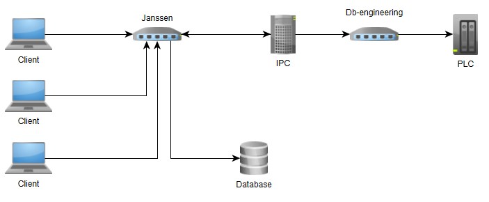 Janssen
